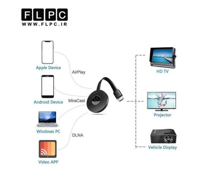 دانگل HDMI وی نت مدل V-net V-DHWF1080