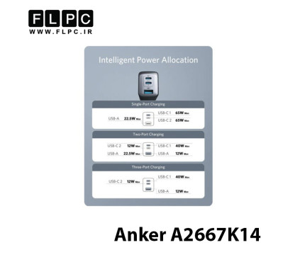 آداپتور دیواری 65W مدل Anker A2667K14 با ۳ پورت USB Type-C
